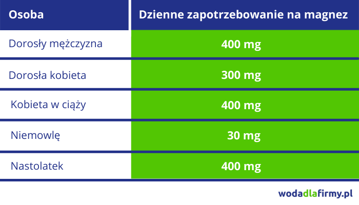 woda z magnezem
