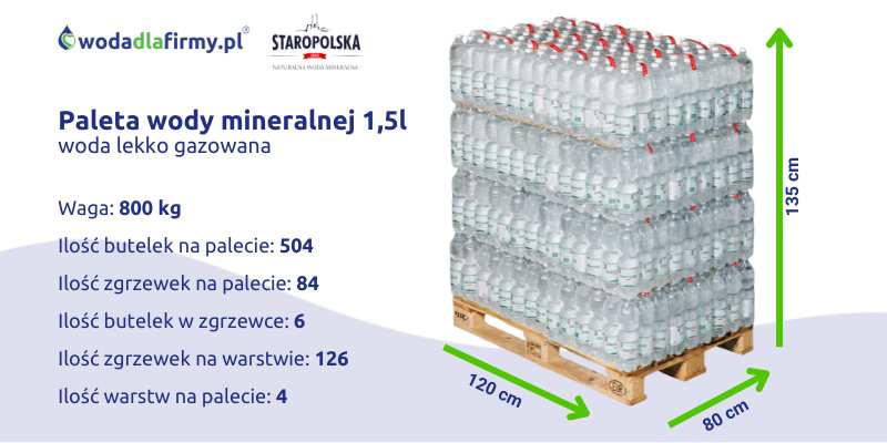 Ile waży paleta wody mineralnej