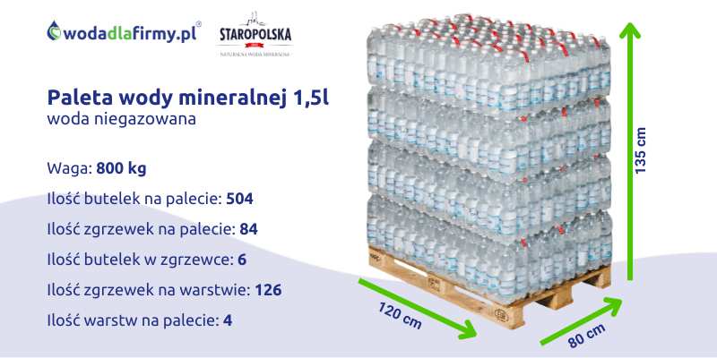 Ile waży paleta wody mineralnej