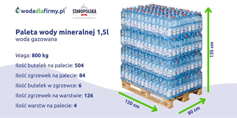 Ile waży paleta wody mineralnej