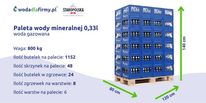 Ile waży paleta wody mineralnej