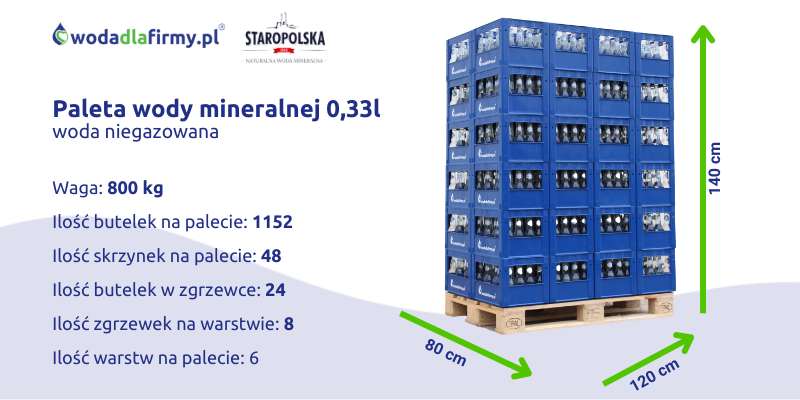 Ile waży paleta wody mineralnej
