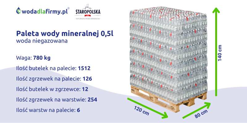 Ile waży paleta wody mineralnej